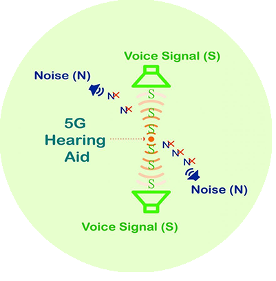 5G Hearing Aids | Award Winning 5G Technology - EasyHear